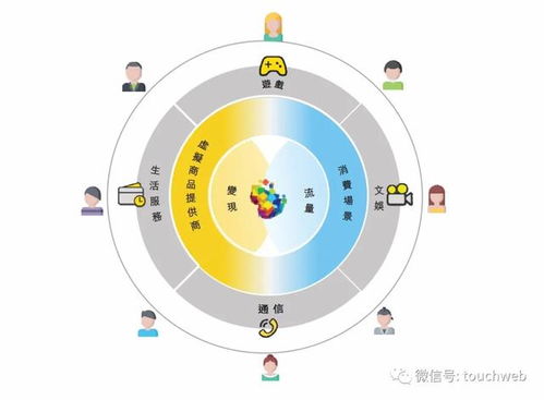 福祿沖刺港交所 9個(gè)月利潤(rùn)6666萬(wàn)，武漢再添互聯(lián)網(wǎng)上市企業(yè)