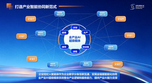 從單點(diǎn)智能到協(xié)同智能 萬(wàn)聯(lián)易達(dá)在亞太峰會(huì)展示智能體互聯(lián)網(wǎng)產(chǎn)業(yè)創(chuàng)新實(shí)踐